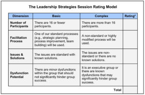 Session Facilitator Rating System